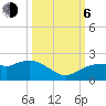Cocohatchee River Bridge tide chart for Friday, October 6, 2023