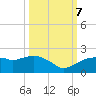 Cocohatchee River Bridge tide chart for Saturday, October 7, 2023