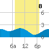 Cocohatchee River Bridge tide chart for Sunday, October 8, 2023