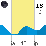 Cocohatchee River Bridge tide chart for Monday, November 13, 2023