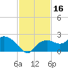 Cocohatchee River Bridge tide chart for Thursday, November 16, 2023