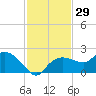 Cocohatchee River Bridge tide chart for Wednesday, November 29, 2023