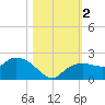 Cocohatchee River Bridge tide chart for Thursday, November 2, 2023
