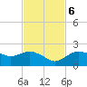 Cocohatchee River Bridge tide chart for Monday, November 6, 2023