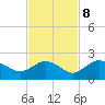 Cocohatchee River Bridge tide chart for Wednesday, November 8, 2023