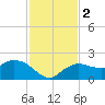 Cocohatchee River Bridge tide chart for Saturday, December 2, 2023