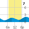 Cocohatchee River Bridge tide chart for Thursday, December 7, 2023