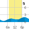 Cocohatchee River Bridge tide chart for Friday, January 5, 2024