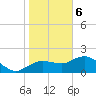 Cocohatchee River Bridge tide chart for Saturday, January 6, 2024