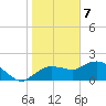 Cocohatchee River Bridge tide chart for Sunday, January 7, 2024