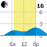 Cocohatchee River Bridge tide chart for Friday, February 16, 2024