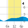 Cocohatchee River Bridge tide chart for Sunday, February 4, 2024