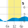 Cocohatchee River Bridge tide chart for Monday, February 5, 2024