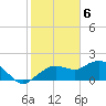 Cocohatchee River Bridge tide chart for Tuesday, February 6, 2024