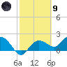 Cocohatchee River Bridge tide chart for Friday, February 9, 2024
