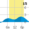Cocohatchee River Bridge tide chart for Friday, March 15, 2024