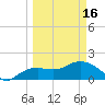 Cocohatchee River Bridge tide chart for Saturday, March 16, 2024