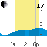 Cocohatchee River Bridge tide chart for Sunday, March 17, 2024