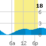 Cocohatchee River Bridge tide chart for Monday, March 18, 2024