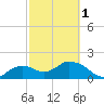 Cocohatchee River Bridge tide chart for Friday, March 1, 2024