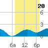 Cocohatchee River Bridge tide chart for Wednesday, March 20, 2024