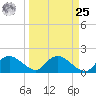 Cocohatchee River Bridge tide chart for Monday, March 25, 2024