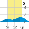 Cocohatchee River Bridge tide chart for Saturday, March 2, 2024