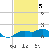 Cocohatchee River Bridge tide chart for Tuesday, March 5, 2024