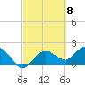 Cocohatchee River Bridge tide chart for Friday, March 8, 2024