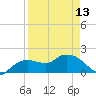 Cocohatchee River Bridge tide chart for Saturday, April 13, 2024