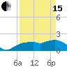 Cocohatchee River Bridge tide chart for Monday, April 15, 2024