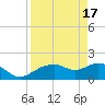 Cocohatchee River Bridge tide chart for Wednesday, April 17, 2024