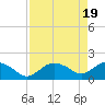 Cocohatchee River Bridge tide chart for Friday, April 19, 2024