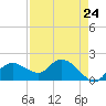 Cocohatchee River Bridge tide chart for Wednesday, April 24, 2024