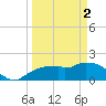 Cocohatchee River Bridge tide chart for Tuesday, April 2, 2024