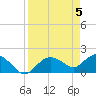 Cocohatchee River Bridge tide chart for Friday, April 5, 2024