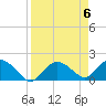 Cocohatchee River Bridge tide chart for Saturday, April 6, 2024