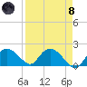 Cocohatchee River Bridge tide chart for Monday, April 8, 2024