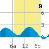 Cocohatchee River Bridge tide chart for Tuesday, April 9, 2024