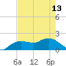 Cocohatchee River Bridge tide chart for Monday, May 13, 2024