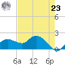 Cocohatchee River Bridge tide chart for Thursday, May 23, 2024