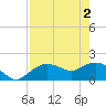 Cocohatchee River Bridge tide chart for Thursday, May 2, 2024