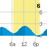 Cocohatchee River Bridge tide chart for Monday, May 6, 2024