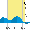 Cocohatchee River Bridge tide chart for Wednesday, May 8, 2024
