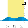 Cocohatchee River Bridge tide chart for Wednesday, June 12, 2024