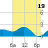 Cocohatchee River Bridge tide chart for Wednesday, June 19, 2024