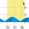 Cocohatchee River Bridge tide chart for Saturday, June 1, 2024
