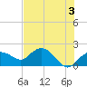 Cocohatchee River Bridge tide chart for Monday, June 3, 2024