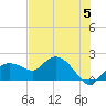 Cocohatchee River Bridge tide chart for Wednesday, June 5, 2024