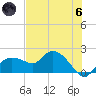 Cocohatchee River Bridge tide chart for Thursday, June 6, 2024